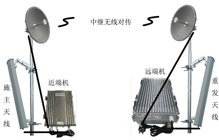 永寿智能无线拉远移频中继直放站近端机远端机